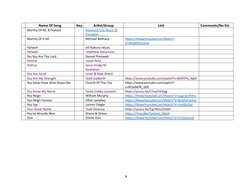 Name Of Song
Key
Artist/Group
Link
Comments/No Etc.
Worthy Of All, B Praised
Maverick City Music &  (https://www.youtube.com/