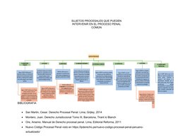 SUJETOS PROCESALES
EL MINISTERIO 
PUBLICO
Segun el NCPP señala que sl 
Ministerio Público es el titular del 
ejercicio de la