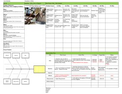 Line: Extruder
Downtime: 4.52hrs
6W 2H
Illustrition : WPA, Flow or Diagram
Root Cause / Why - Why Analysis
Problem Cause
1st