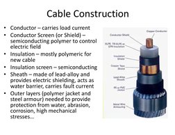 Cable Construction
• Conductor – carries load current
• Conductor Screen (or Shield) –
semiconducting polymer to control 
ele