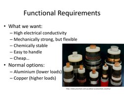 Functional Requirements
• What we want:
– High electrical conductivity
– Mechanically strong, but flexible
– Chemically stabl