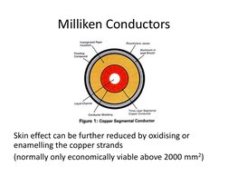 Milliken Conductors
Skin effect can be further reduced by oxidising or 
enamelling the copper strands
(normally only economic