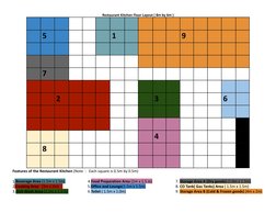 Restaurant Kitchen Floor Layout ( 8m by 6m )
5
1
9
7
2
3
6
1
4
8
Features of the Restaurant Kitchen (Note : Each square is 0.
