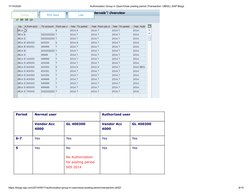 Authorization Group in Open - Close Posting Period (Transaction - OB52 ...