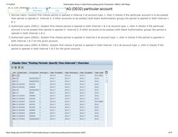 Authorization Group in Open - Close Posting Period (Transaction - OB52 ...