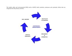 The health, safety and environmental (HSE) work at RAPCO shall constitute continuous and systematic efforts that are
integrat