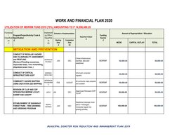 CONDUCT OF REGULAR  HAZARD 
AND VULNERABILITY ASSESSMENT 
and PROFILING