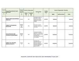 Functional
/ 
Classificati
on                        
-1
Program/Project/Activity/ Code & 
Specification
