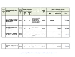 Functional
/ 
Classificati
on                        
-1
Program/Project/Activity/ Code & 
Specification