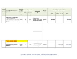 Functional
/ 
Classificati
on                        
-1
Program/Project/Activity/ Code & 
Specification