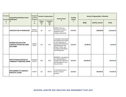 Functional
/ 
Classificati
on                        
-1
Program/Project/Activity/ Code & 
Specification