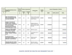 Functional
/ 
Classificati
on                        
-1
Program/Project/Activity/ Code & 
Specification