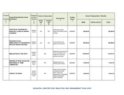 Functional
/ 
Classificati
on                        
-1
Program/Project/Activity/ Code & 
Specification