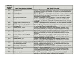 TSYS Decline Codes Explained | PDF | Personal Identification Number ...