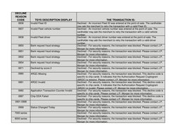 Tsys Code TSYS Decline Codes Explained | PDF | Personal Identification Number ...