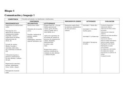 Bloque 1
Comunicación y lenguaje 1
COMPETENCIA 
Escucha activamente a su interlocutor o interlocutora.
CONTENIDOS
INDICADOR D