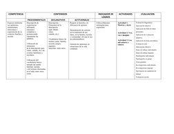 COMPETENCIA
CONTENIDOS
INDICADOR DE
LOGROS
ACTIVIDADES
EVALUACION
PROCEDIMENTALES
DECLARATIVOS
ACTITUDINALES
Expresa oralment