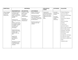 COMPETENCIA
CONTENIDOS
INDICADOR DE 
LOGROS
ACTIVIDADES
EVALUACION
PROCEDIMENTALES
DECLARATIVOS
ACTITUDINALES
Utiliza el leng