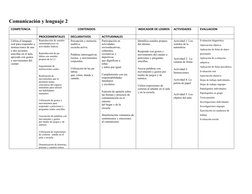 Comunicación y lenguaje 2
COMPETENCIA
CONTENIDOS
INDICADOR DE LOGROS
ACTIVIDADES
EVALUACION
PROCEDIMENTALES
DECLARATIVOS
ACTI