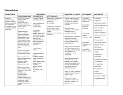 Matemáticas 
COMPETENCIA
CONTENIDOS
INDICADOR DE LOGROS
ACTIVIDADES
EVALUACION
PROCEDIMENTALES
DECLARATIVOS
ACTITUDINALES
Est