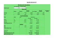 RATE BUILD UP
Brickwork Calculator.
115 mm Wall 230 mm Wall
34.4
50
Materials
Bricks
Mortar
No. of Bags
115 mm
1720
1.376
0.3