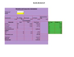 RATE BUILD UP
Reinforced Concrete Calculator
33
Grade
30
No. of Bags
Riversand
3/4 Stone
11.00
289.47
15.40
28.05
5610
Cost E