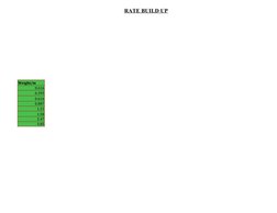 RATE BUILD UP
Weight/m
0.616
0.395
0.616
0.887
1.21
1.58
2.47
3.85
