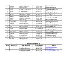 Contact List for MSCISA Doctors | PDF | Wellness | Lifestyle