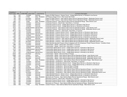 Cummins 
Fault Code
SPN
J1939 FMI
Lamp Color
Lamp Device
Cummins Description
141
100
4 Amber
Warning
Engine Oil Rifle Pressur