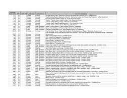 Cummins 
Fault Code
SPN
J1939 FMI
Lamp Color
Lamp Device
Cummins Description
417
611
7 Amber
Warning
Oil Filter Bypass Valve