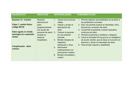 DIAGNOSTICO
OBJETIVOS
INTERVENCIONES
FUNDAMENTACION
Dominio 12 : Confort 
Clase 1: confort físico 
código 00132
Dolor agudo r