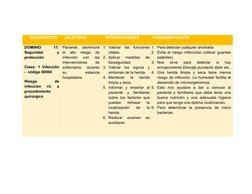 DIAGNOSTICO
OBJETIVOS
INTERVENCIONES
FUNDAMENTACION
DOMINIO
 
11:
Seguridad
 
y
protección 
Clase: 1  Infección
-  código 000
