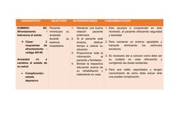 DIAGNOSTICO
OBJETIVOS
INTERVENCIONES
FUNDAMENTACION
DOMINIO
 
09:
Afrontamiento
 
/
tolerancia al estrés
Clase:
 
2
respuest