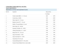 CONSTRUCTION RENTAL RATES
MAIN EQUIPMENT
PHILIPPINES CONSTRUCTION EQUIPMENT RATES
Item No.
Equipment
Rate per Hour
Cost Range