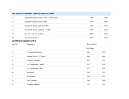 PHILIPPINES CONSTRUCTION EQUIPMENT RATES
15
Asphalt Distributor Truck (2500 – 3500 Gallons)
1700
–
2340
16
Asphalt Finisher (
