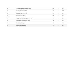 30
Welding Machine, Portable, 300A
662
–
702
31
Welding Machine, 600A
831
–
1038
32
Generator Set 15-25kVA
452
–
581
33
Gener