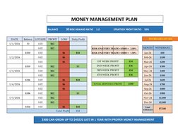 MONEY MANAGEMENT PLAN 
 BALANCE  
30 RISK REWARD RATIO     1:2
STRATEGY PROFIT RATIO     50%
DATE
Balance
LOT SIZE
PROFIT
LOS