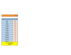 SIZE WITH ACCOUNT EQUITY
MONTH END BALANCE
LOT SIZE
$480 
0.02
$750 
0.03
$1,200 
0.05
$1,920 
0.08
$3,090 
0.13
$4,980 
0.21