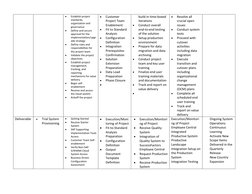 SAP Activate Methodology Overview | PDF | Software Development Process ...