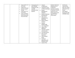 SAP Activate Methodology Overview | PDF | Software Development Process ...