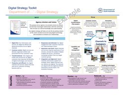 DRAFT
Digital Strategy Toolkit
How
Better… eg
customer experience
education and advice that is easy to 
find, understand an