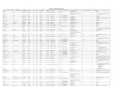 Last Updated:
5/8/2023
Contractor Name
DBA Name (if applicable)
Address
City
State
Zip Code
Contact Name
Phone Number
Email
L