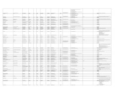 D. W. Nicholson Corporation
D. W. Nicholson Corporation
24747 Clawiter Rd.
Hayward
CA
94545
Gonzalo Alliende
15108870900
acur