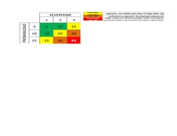 Moderado
11 a 20
Se deben hacer esfuerzos para reducir el riesgo, determinando las solucio
Ingeniería). Las medidas para redu