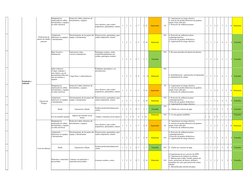 1
3
2
1
7
3 21
Importante
SI
1
3
2
1
7
2
14
Moderado
1
2
1
1
5
2 10
Moderado
NO
1
1
1
1
4
2
8
Tolerable
1
2
2
2
7
1
7
Tolerab
