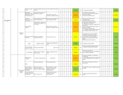 Corte y arañones en las manos
1
2
2
3
8
1
8
Tolerable
NO
5. Uso de guantes mulltiflex
1
2
2
3
8
1
8
Tolerable
1
3
2
1
7
3 21