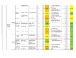 1
3
2
2
8
3 24
Importante
SI
1
3
1
1
6
2
12
Moderado
1
2
1
1
5
2 10
Moderado
NO
1
1
1
1
4
2
8
Tolerable
1
3
2
2
8
3 24
Import