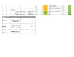 Energía eléctrica
Contacto con energía eléctrica
Quemaduras
1
2
2
3
8
3
24
Importante
SI
1
1
1
1
4
1
4
Tolerable
2
1
2
2
7
1