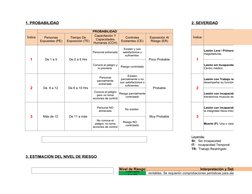 1. PROBABILIDAD
2. SEVERIDAD
Índice
PROBABILIDAD 
Índice
SEVERID
1
De 1 a 5
De 0 a 5 Hrs
Personal entrenado
Poco Probable
1
R