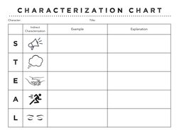 C h a r a c t e r I z a t I o n   C h a r t 
Character: 
 
 
 
 
 
 
 
 
Title:  
 
 
 
 
 
 
Indirect 
Characterization
Exam